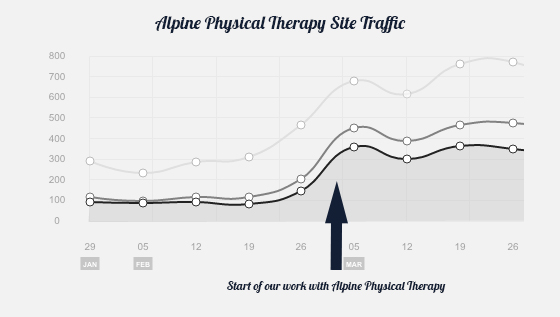 Alpine Traffic Increase + arrow + traffic
