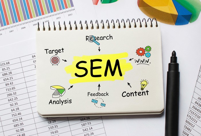 Search-Engine-Marketing-Redmond-WA