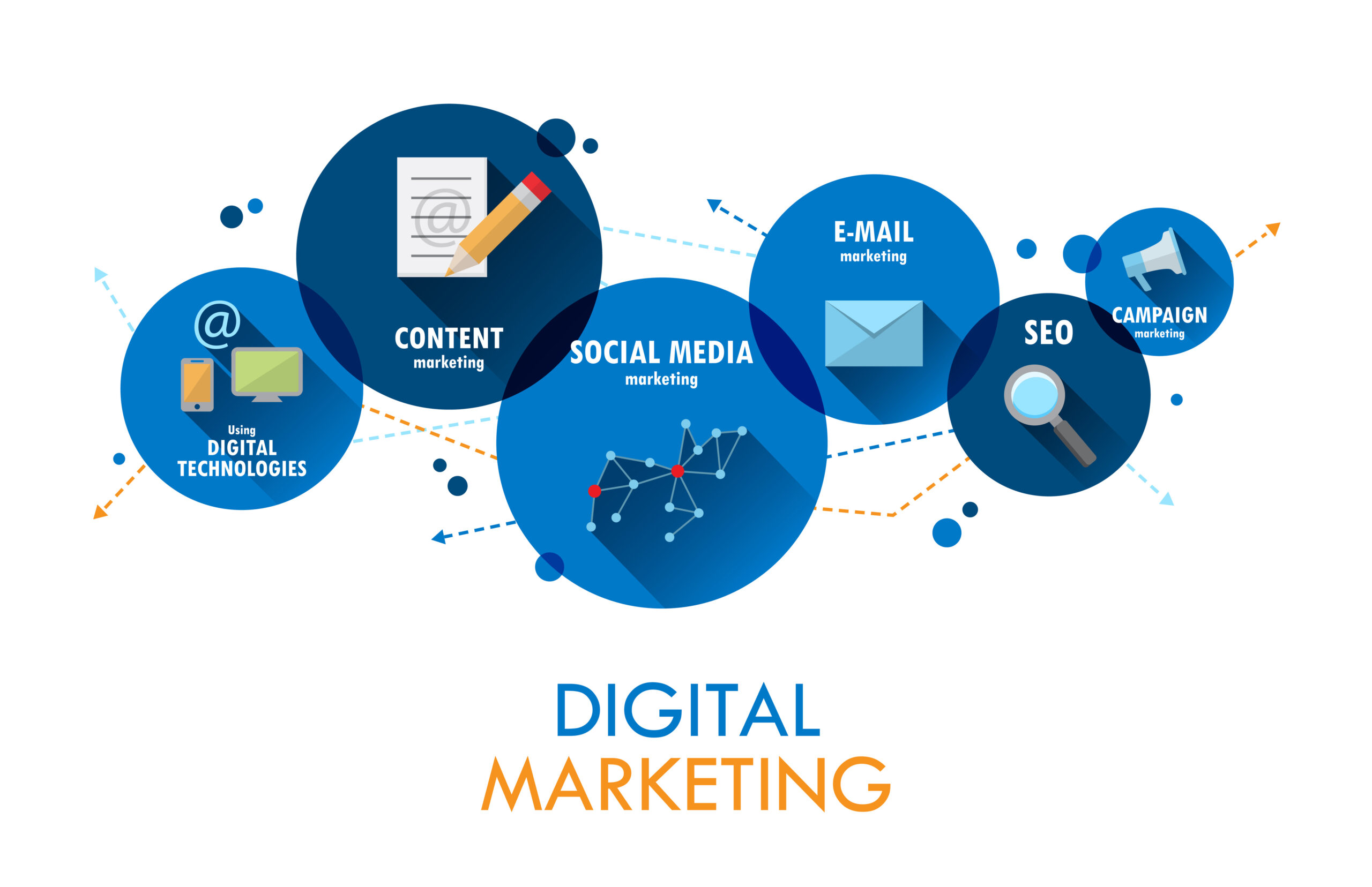 Digital Marketing Agency-Portland-OR