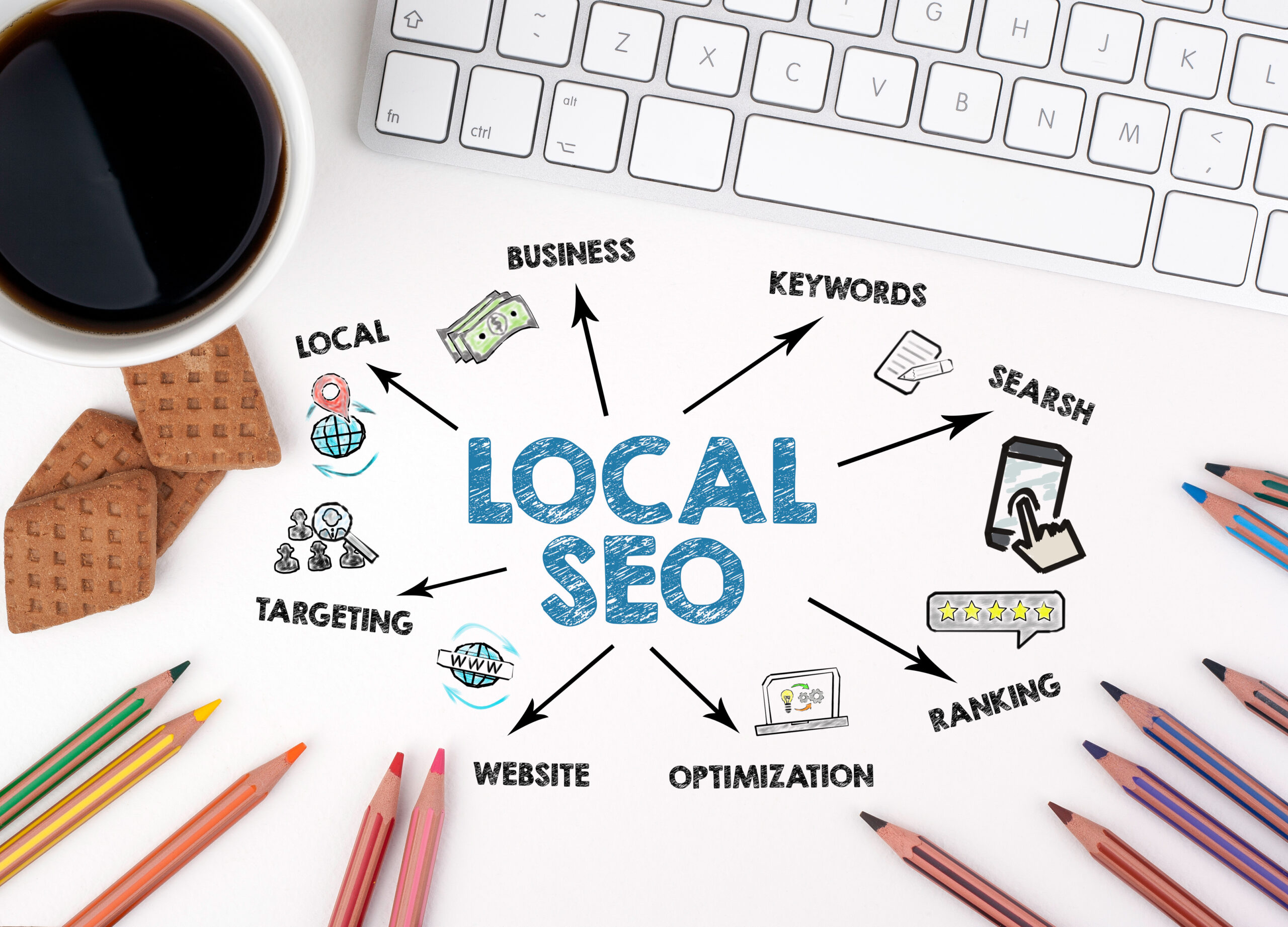 Local SEO Services-Albuquerque-NM